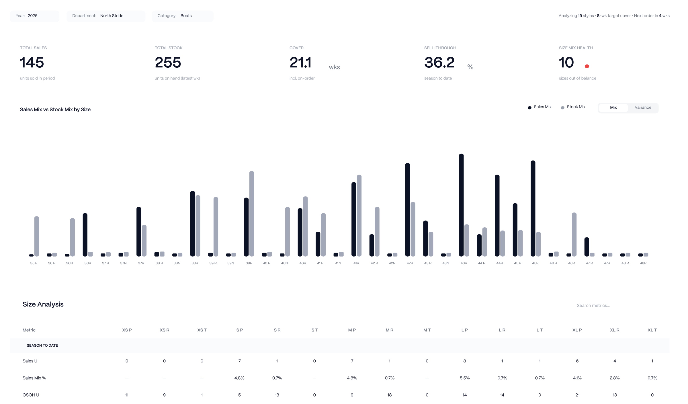 Size analysis by store and product in Merchmix Core Plus