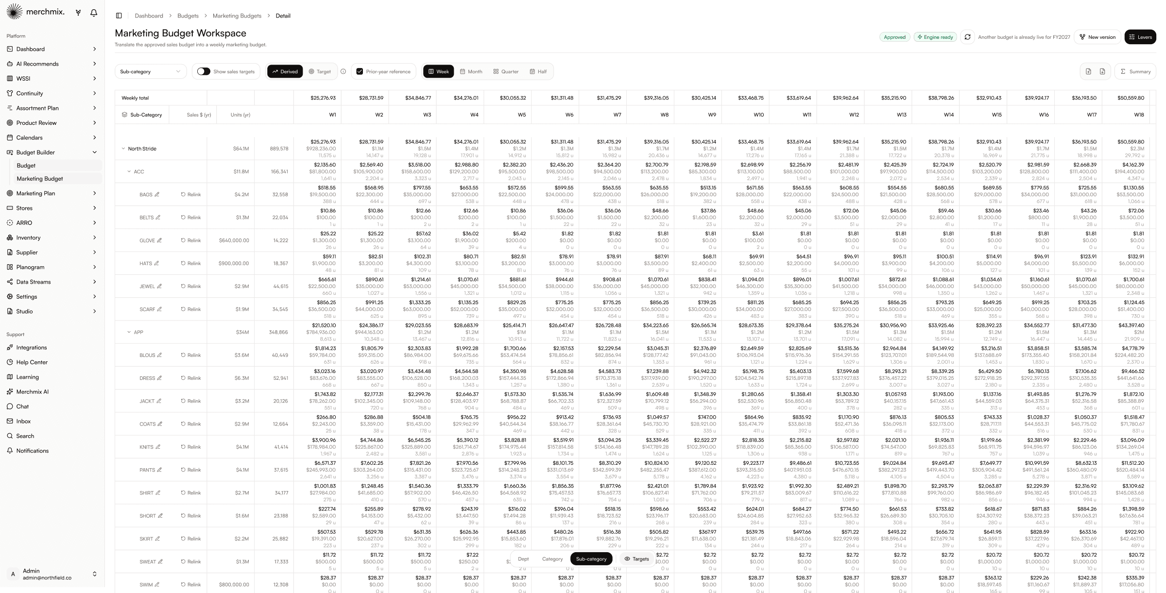 Marketing Budget workspace showing weekly spend derived from the approved sales budget across the product hierarchy.