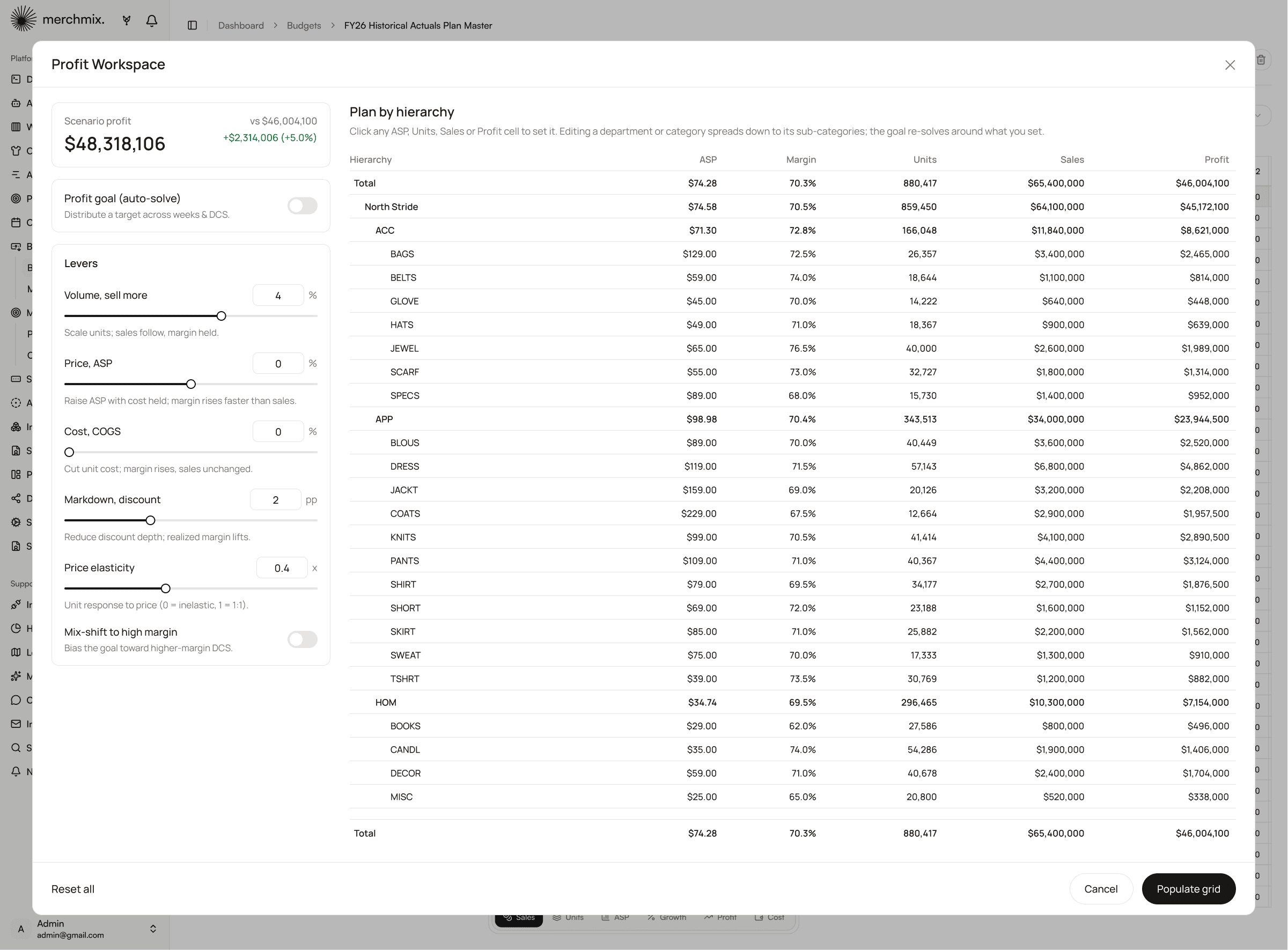 Profit Workspace showing scenario levers and the resulting profit against the base plan.