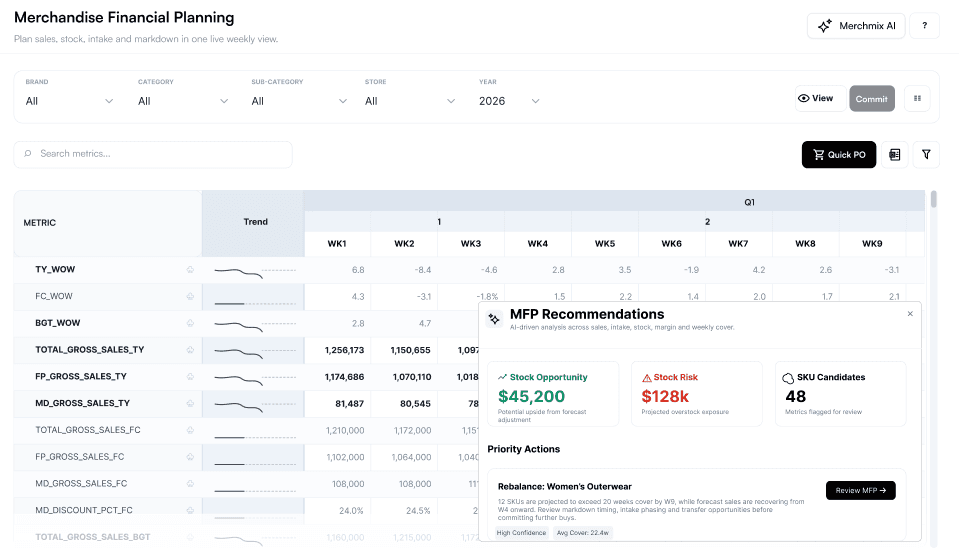 merchmix WSSI planning grid showing weekly sales, stock and intake by hierarchy with forecast editing
