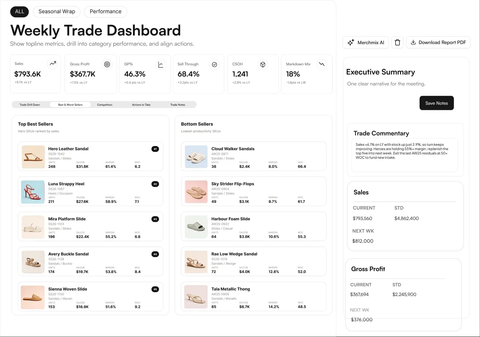 Trade and review