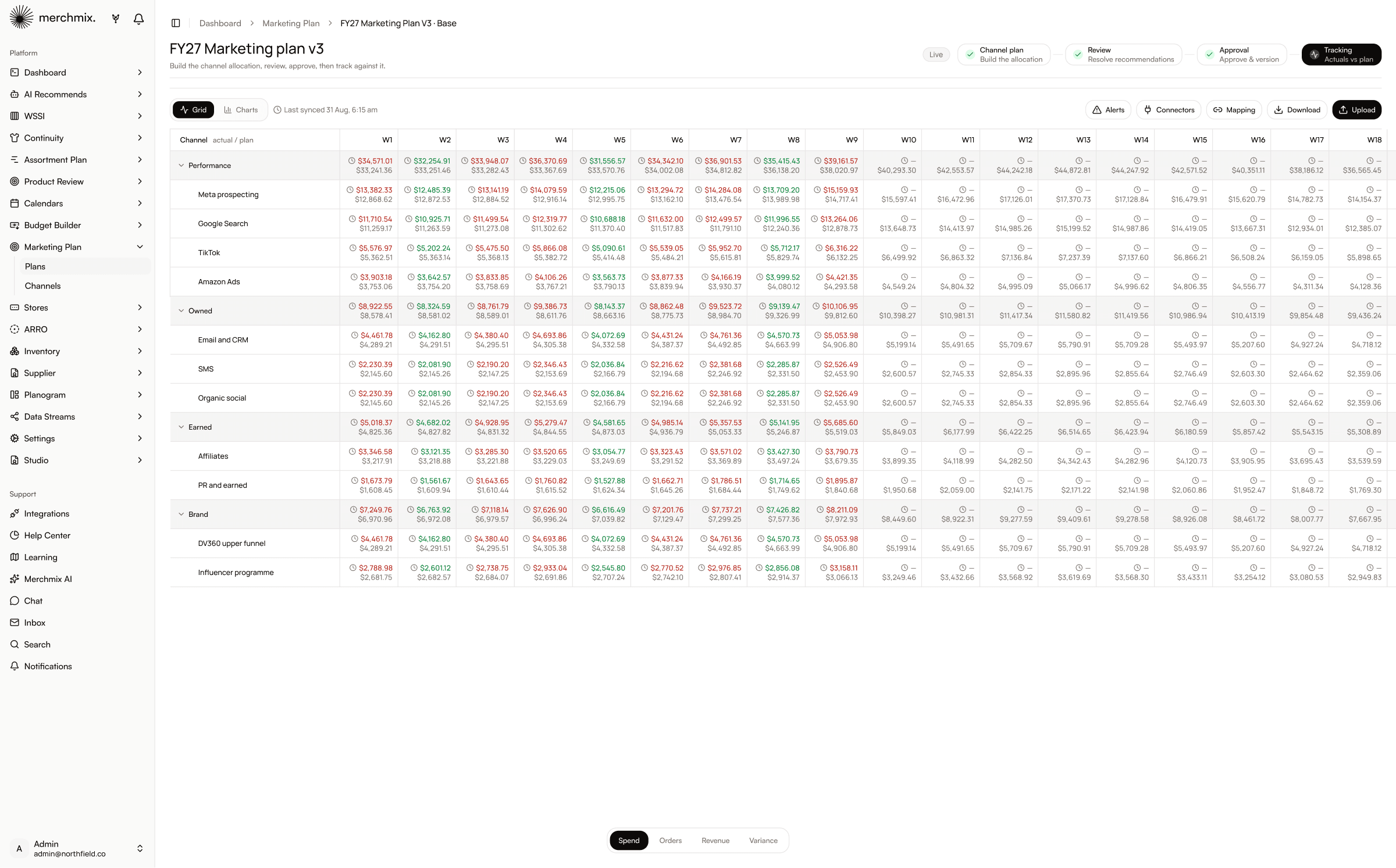 Merchmix marketing tracking showing actuals against the approved plan by week