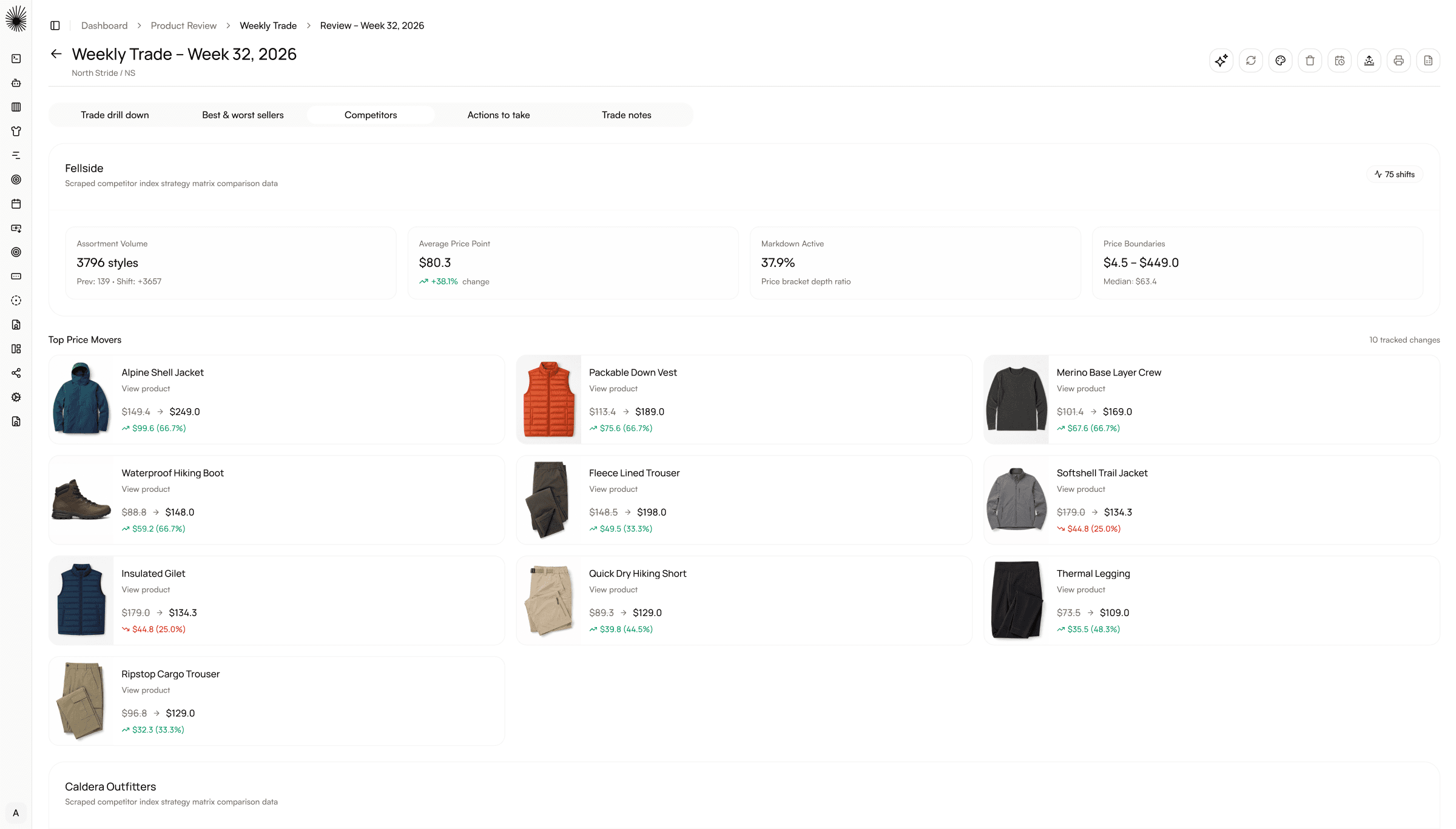 Competitor assortment volume, average price point and markdown activity with tracked price movements by product