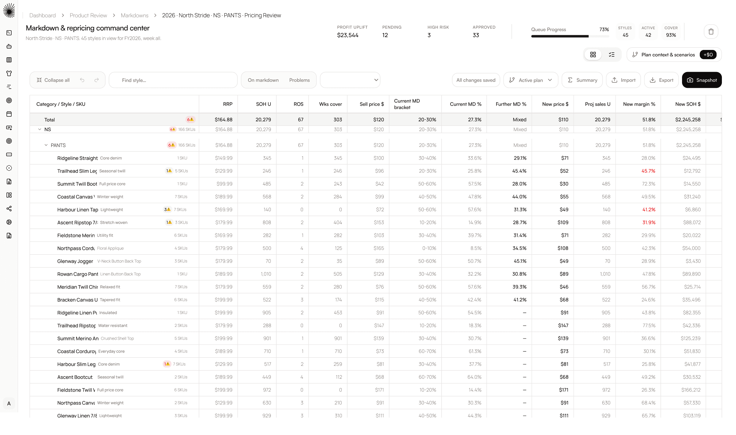 Markdown command centre modelling further markdown depth against new price, projected units, margin and gross profit