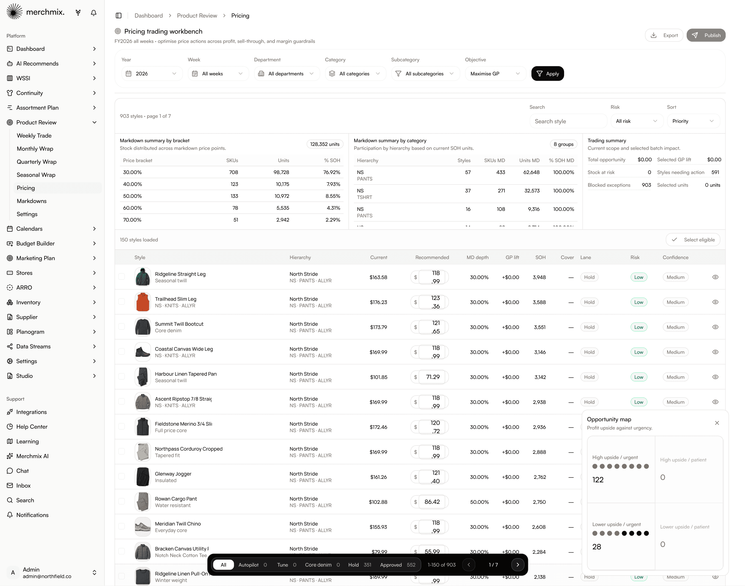 Pricing workbench recommending a price per style with markdown depth, GP lift, risk and decision lanes