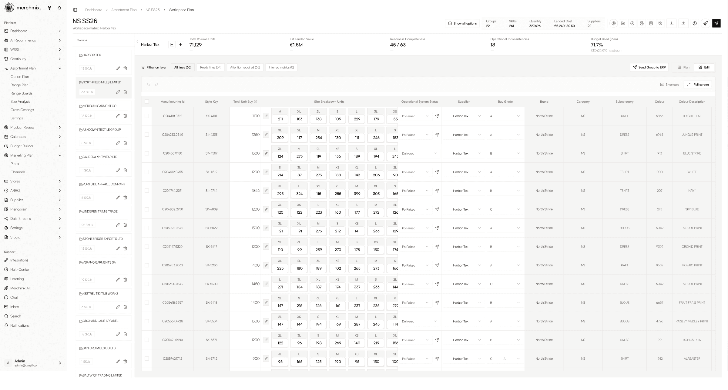 Range Plan workspace showing supplier groups, size breakdown units and budget used against open to buy