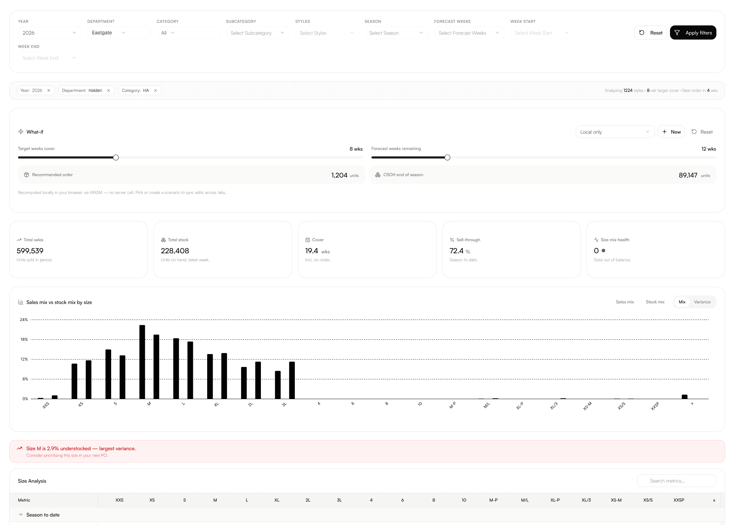 Size Analysis comparing sales mix against stock mix by size, with the largest variance named