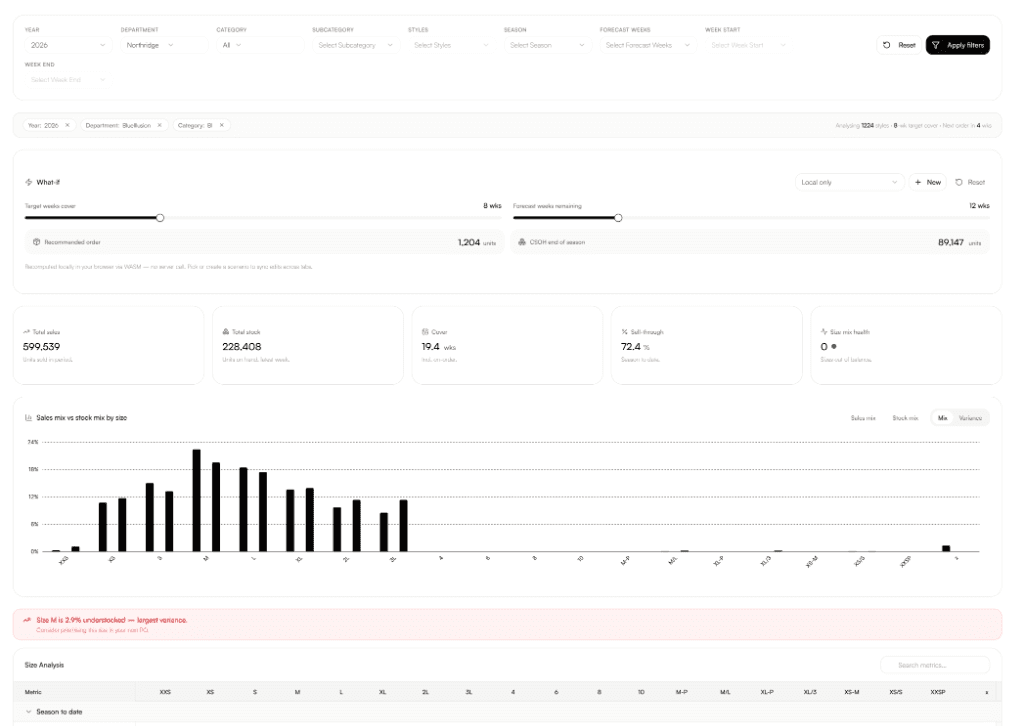 merchmix size analysis screen comparing sales mix versus stock mix by size to flag broken sizes, trapped stock and size-curve gaps