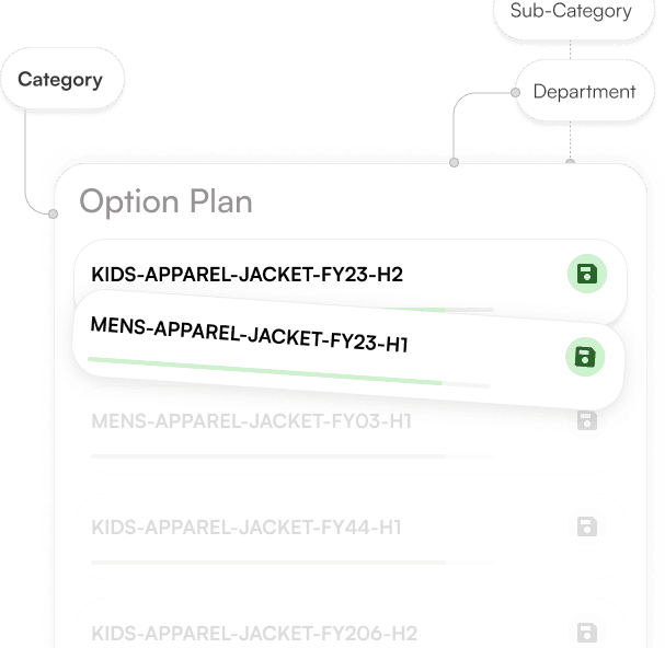 Option Plans