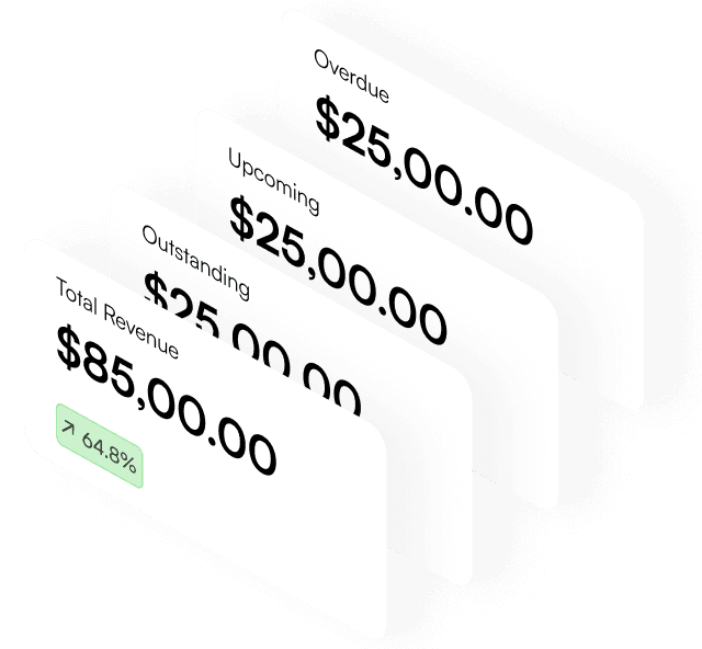 KPI Integration