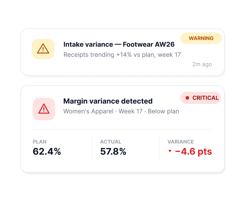 Plan exception alerts showing intake and margin variances against plan
