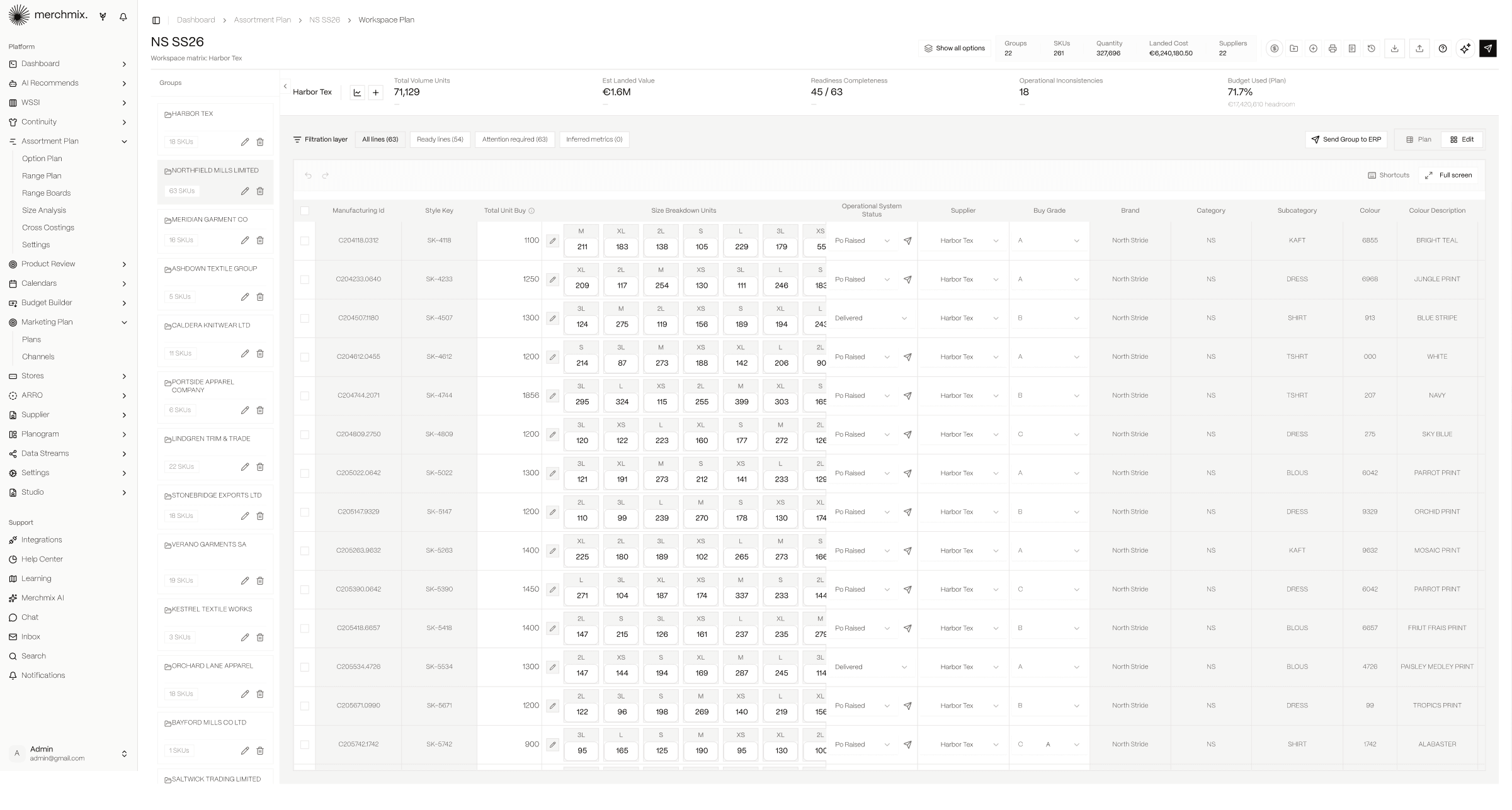 Range plan workspace with size level buy quantities, landed cost and budget against plan