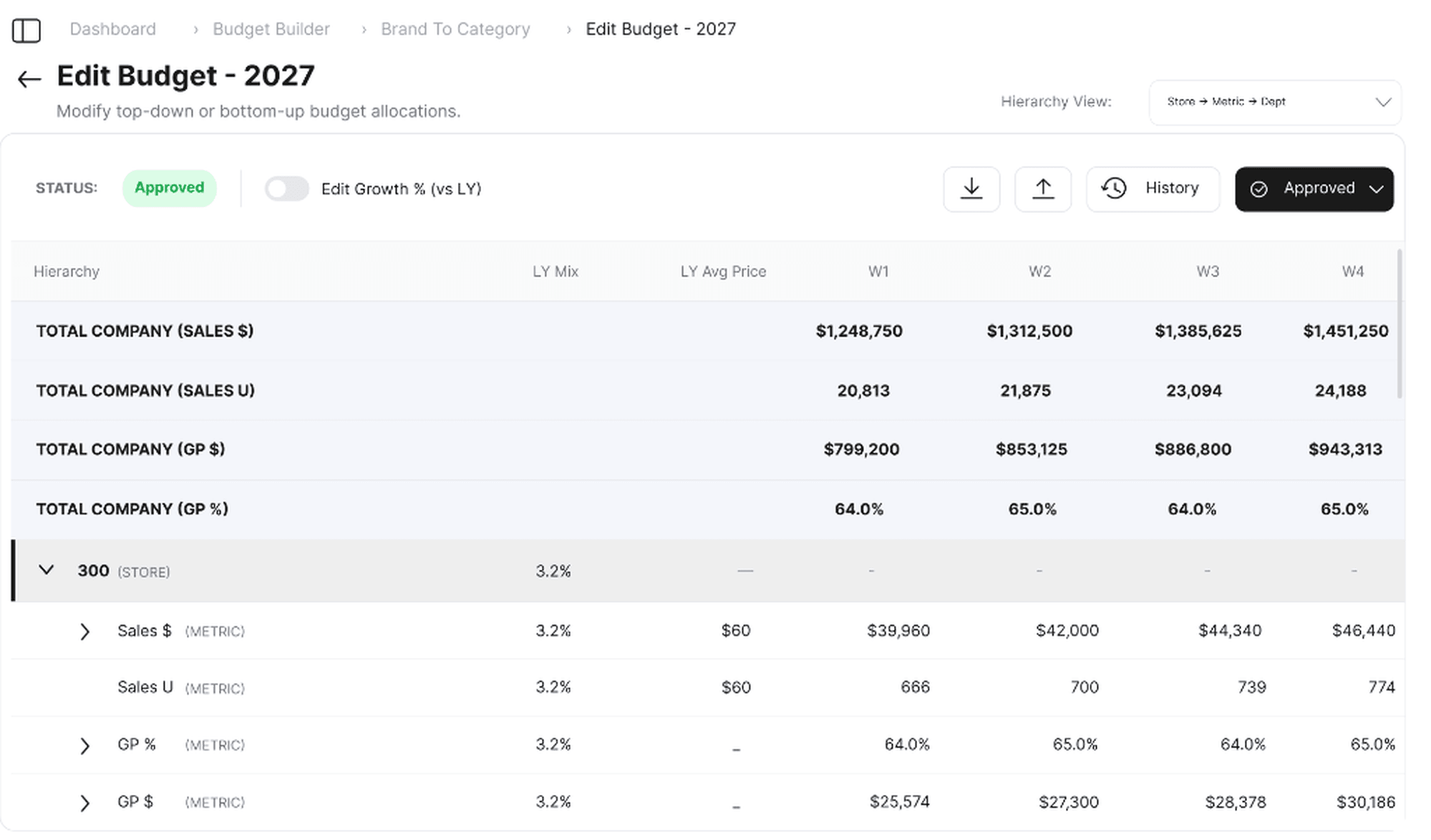Budget Builder screen showing 2027 budget allocations by store, metric and department across weeks