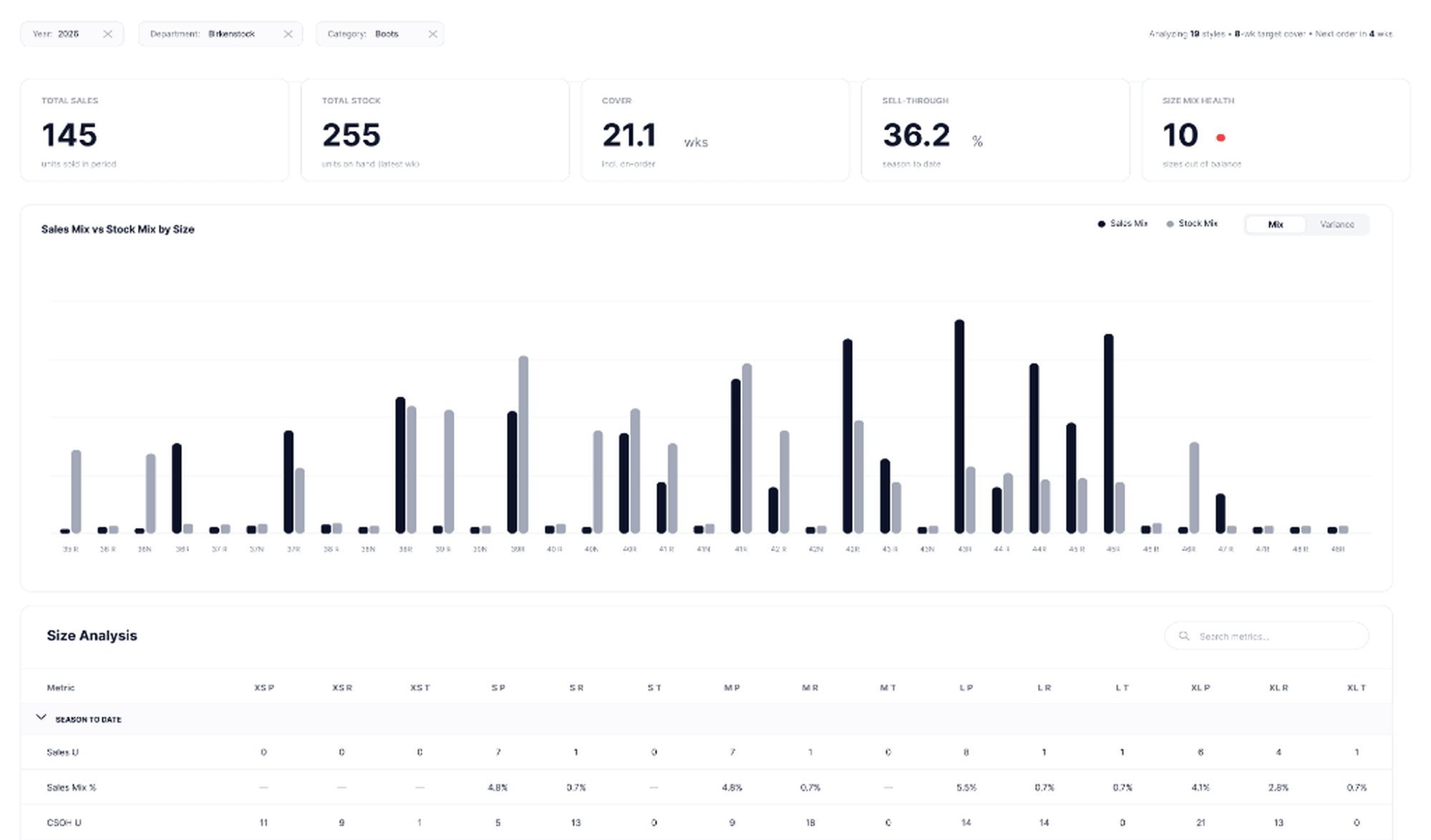 Size Analysis screen showing sales mix versus stock mix by size