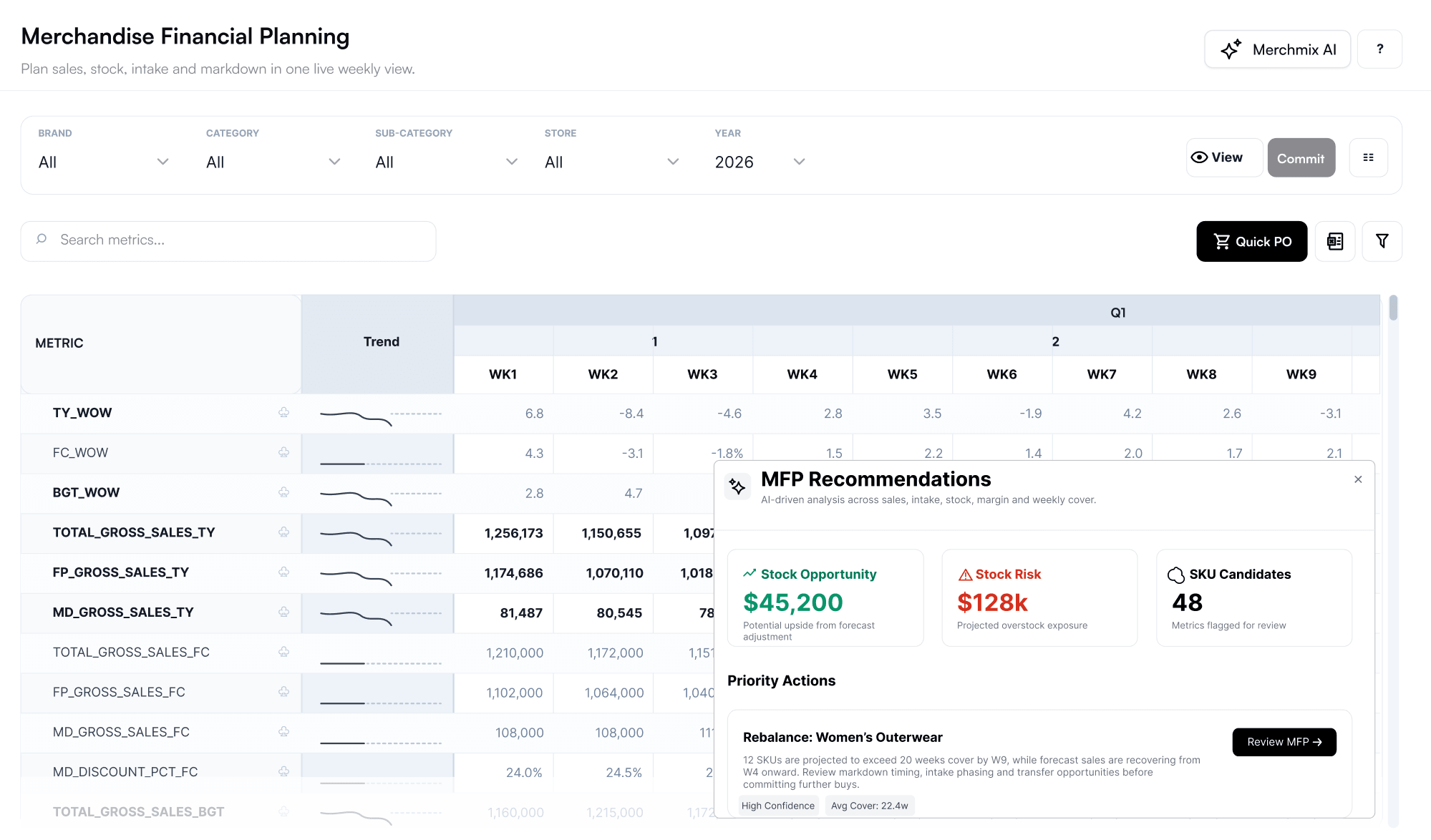 Merchandise Financial Planning screen showing weekly sales, stock, intake and markdown metrics