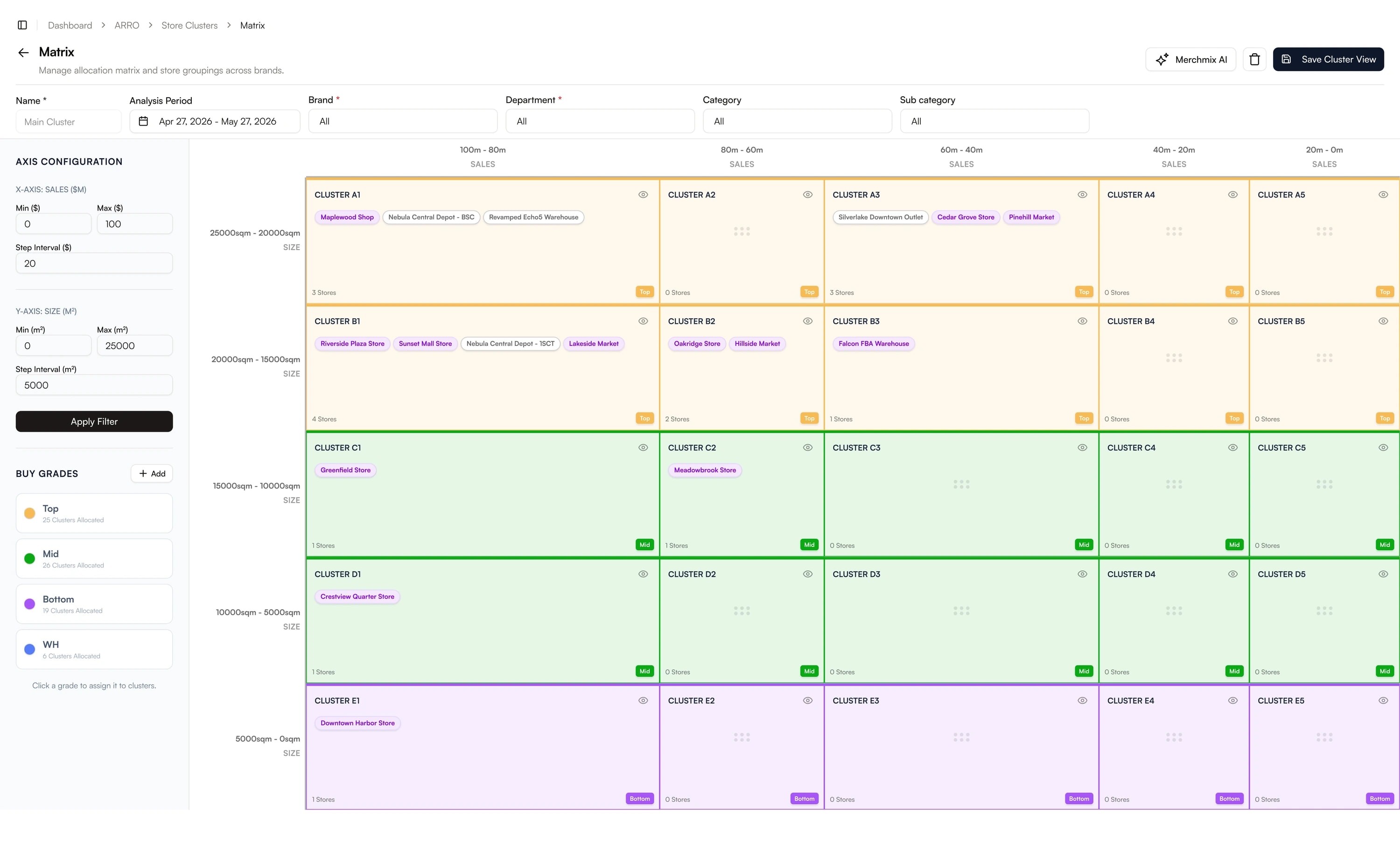 ARRO Matrix store cluster allocation dashboard screenshot