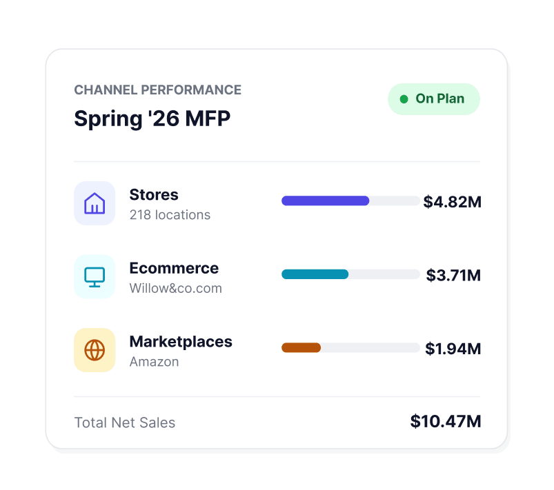 Channel performance card showing sales by stores, ecommerce and marketplaces