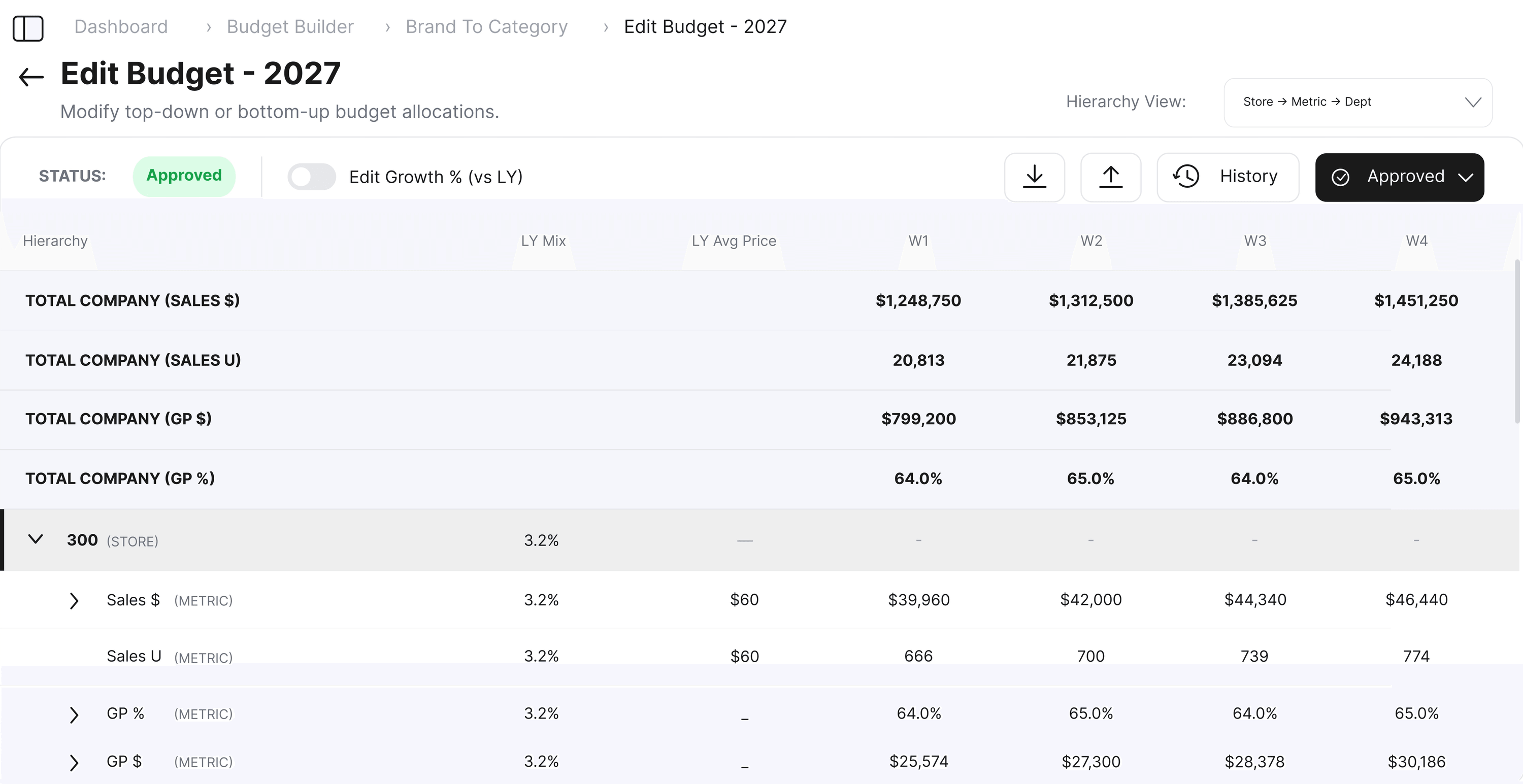 Budget Builder screen showing 2027 budget allocations by store, metric and department across weeks