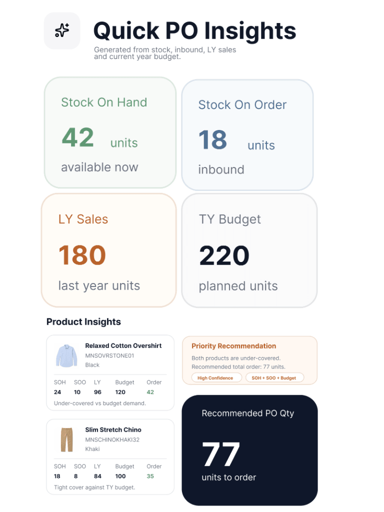 Quick PO Insights screen showing order history, supplier performance and intake timeline