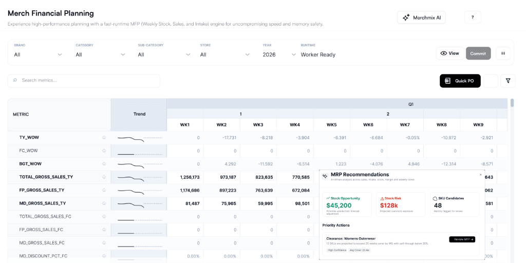 Merchmix merchandise financial planning grid showing weekly sales, stock and intake with recommended actions