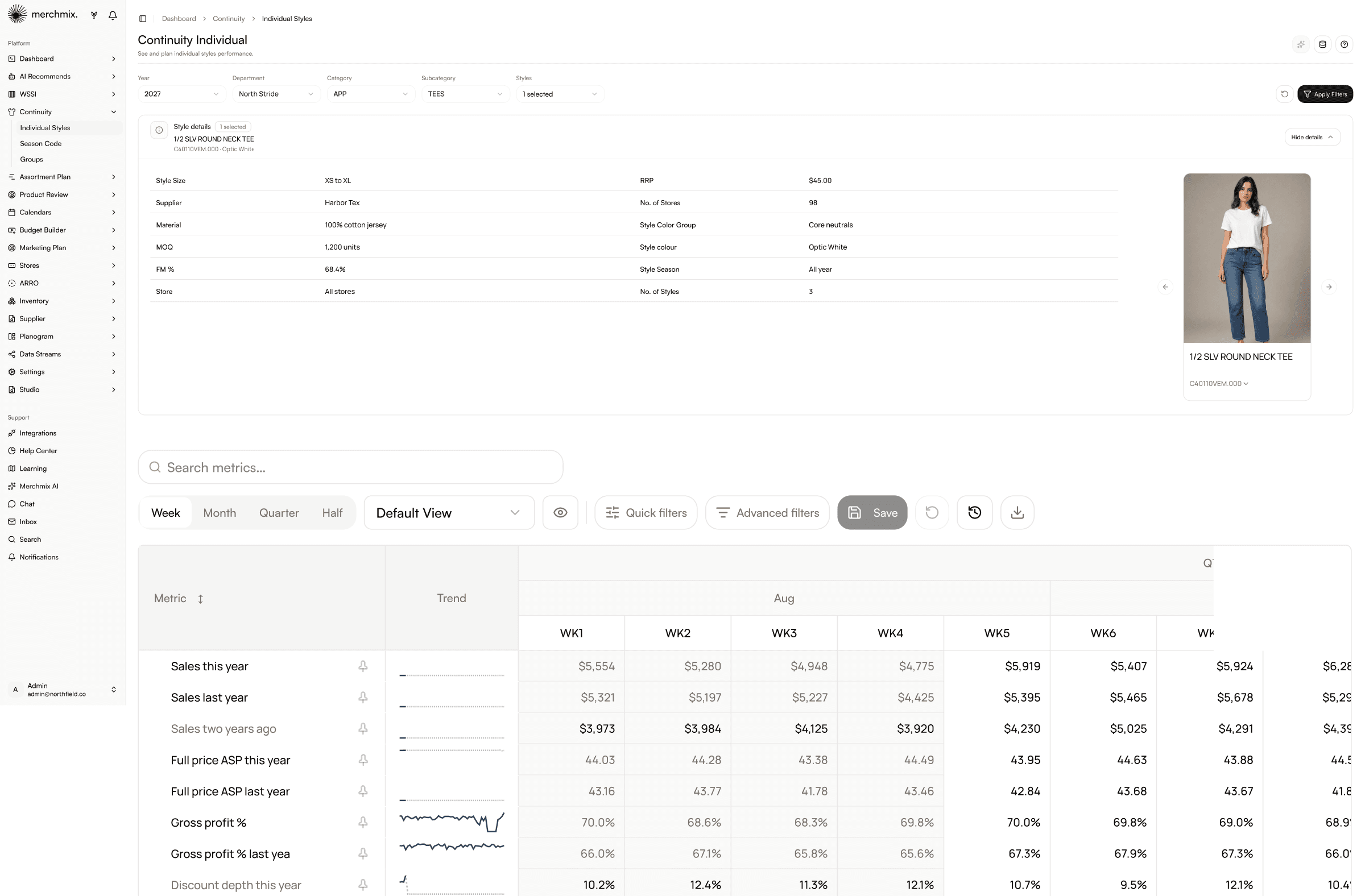 An individual continuity style with its supplier, material, minimum order quantity and first margin alongside the same weekly metrics