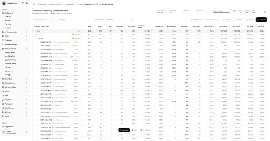 merchmix markdown and repricing workspace showing styles with modelled price brackets, projected sales and gross profit