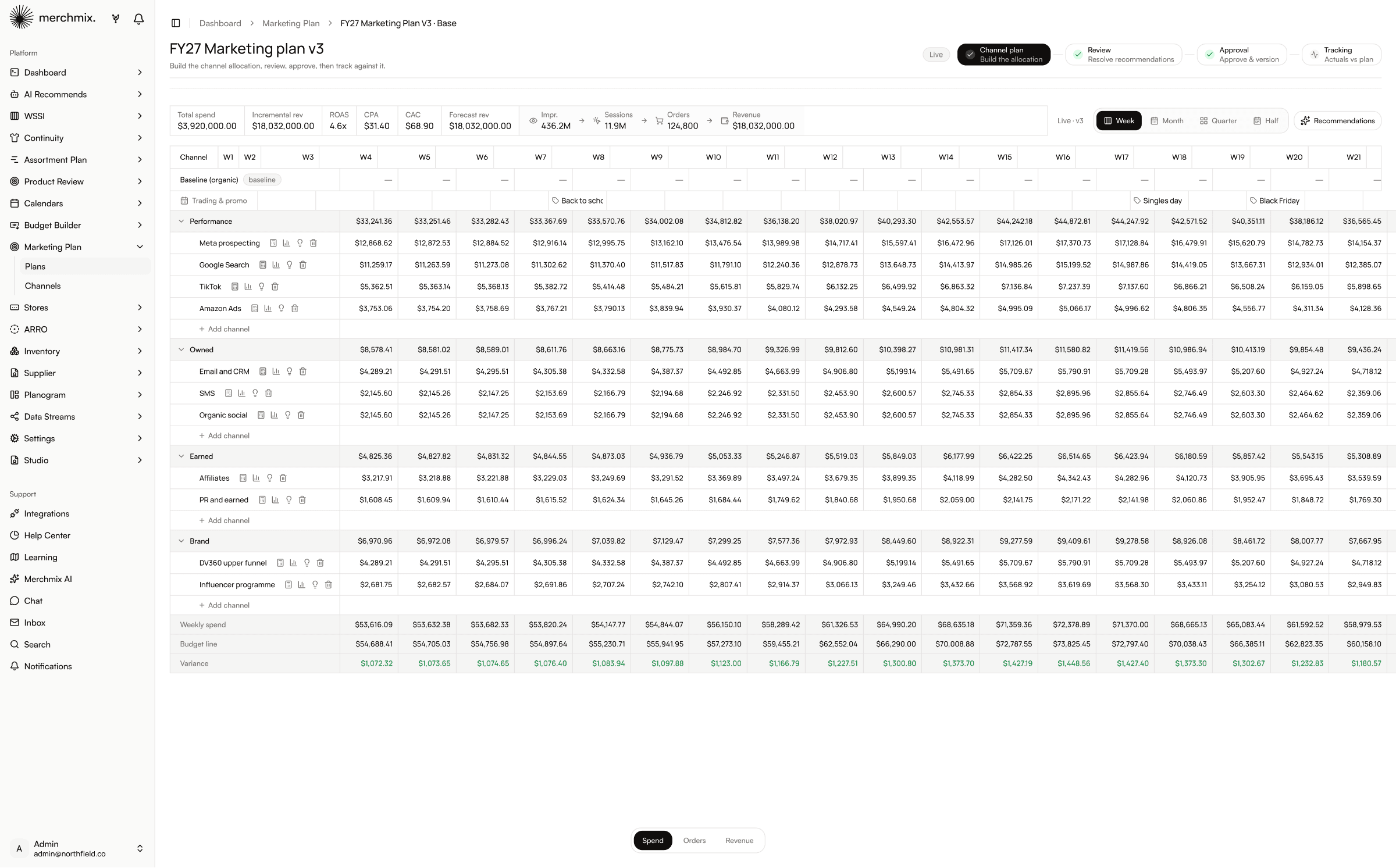 Weekly channel allocation across performance, owned, earned and brand, read against the approved budget line with variance underneath
