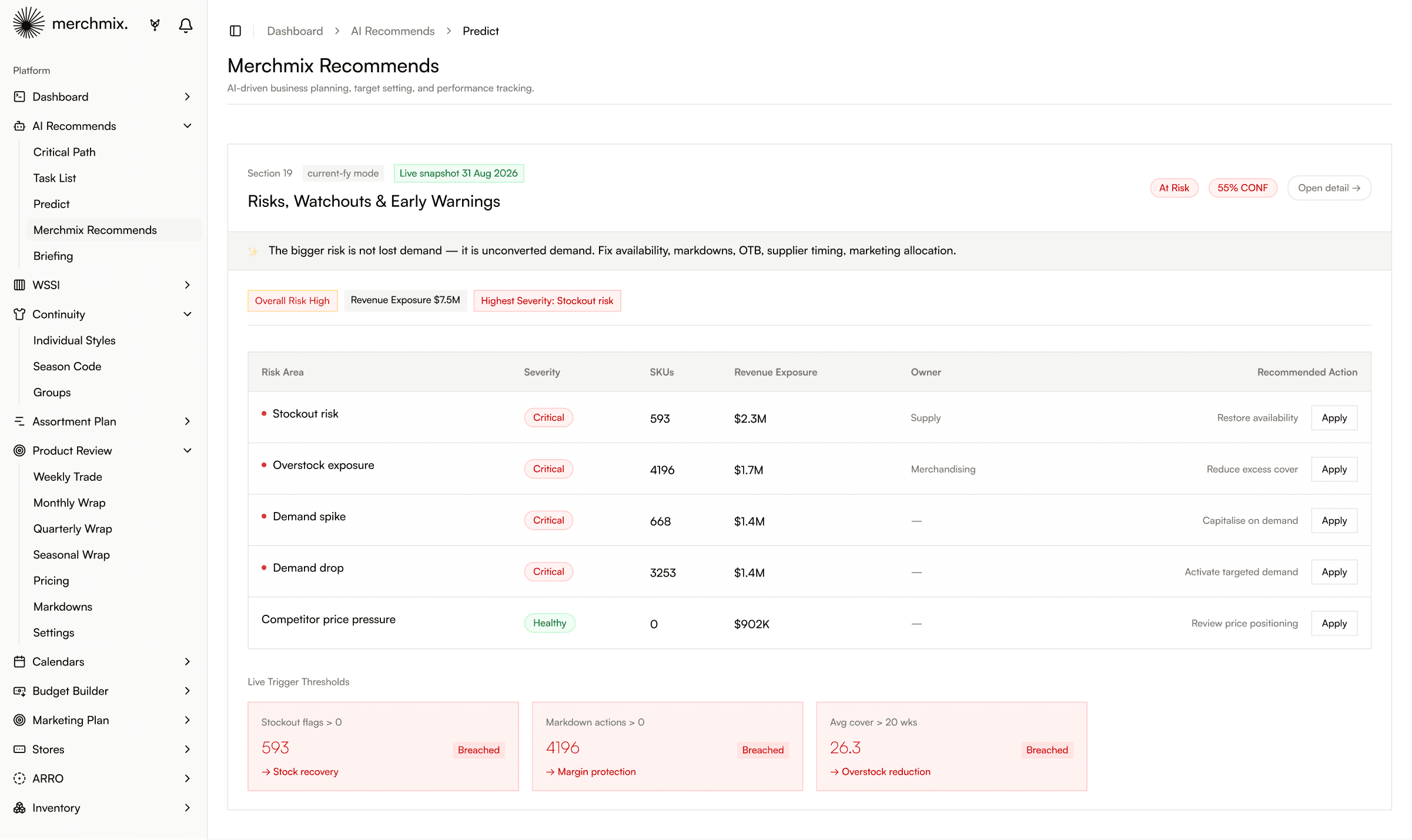 The Merchmix risk register showing severity, revenue exposure and owner for each risk, with live trigger thresholds and their breached state.