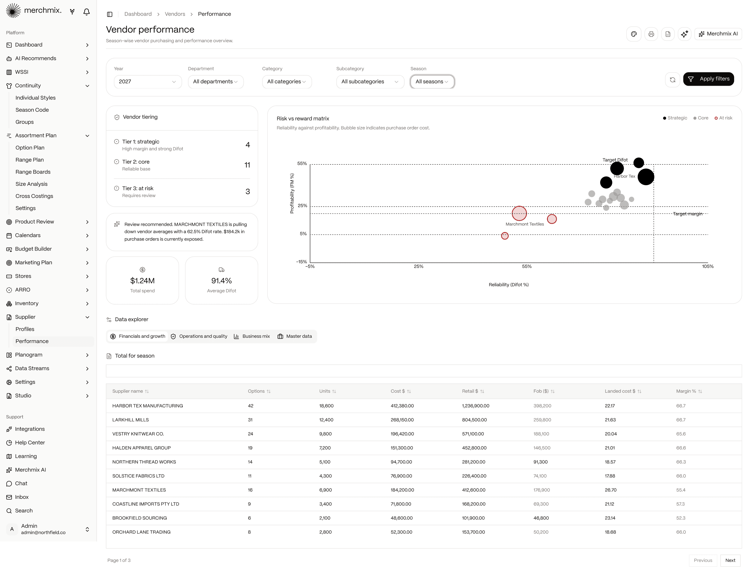 Merchmix vendor performance page with supplier tiering, total spend and average DIFOT