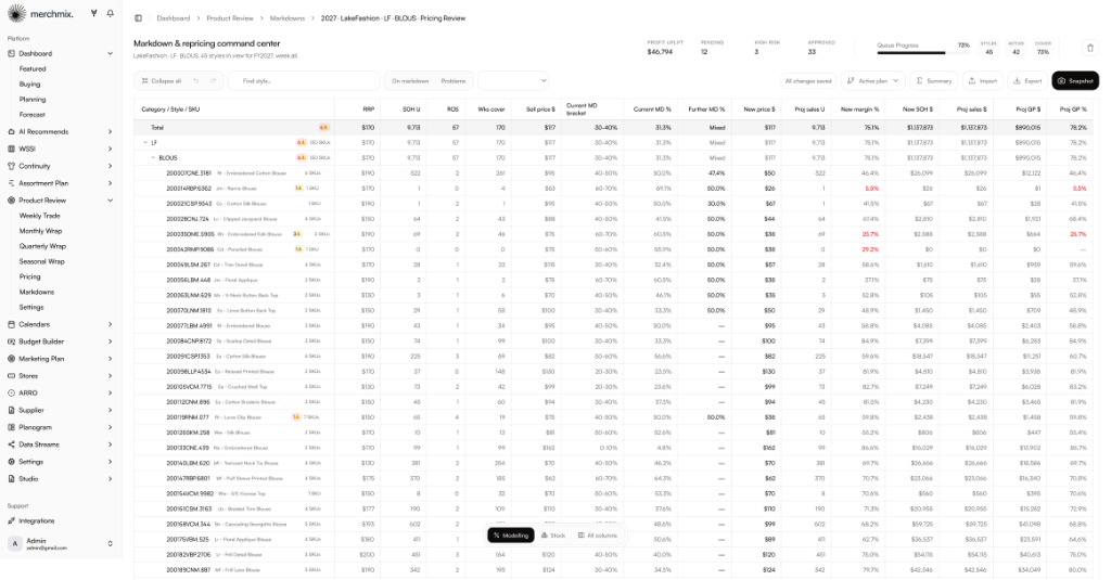 merchmix markdown and repricing workspace showing styles with modelled price brackets, projected sales and gross profit